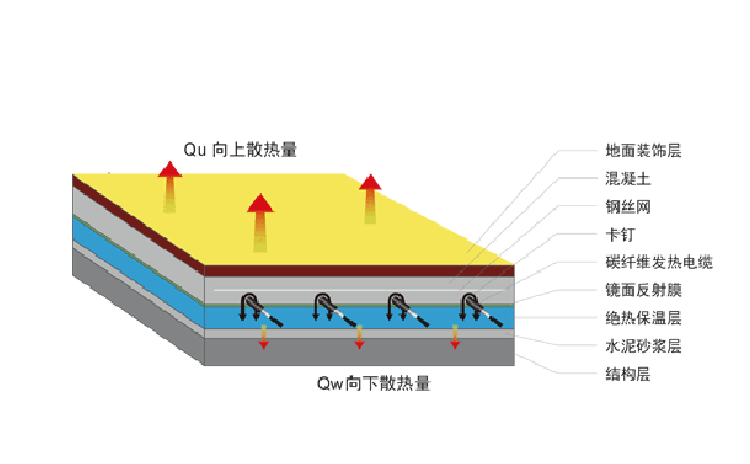 新生媽媽電地暖